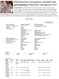 DiMeo voting record